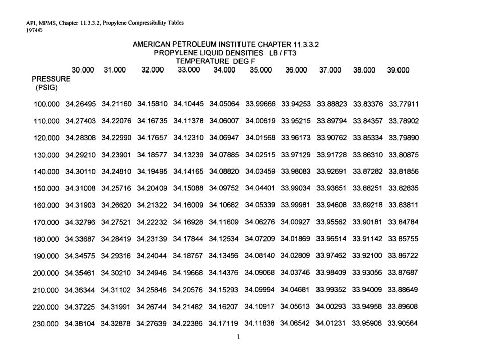 API MPMS 11.3.3.2 1974 (2017) scan.pdf_第2页
