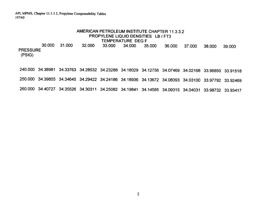 API MPMS 11.3.3.2 1974 (2017) scan.pdf_第3页