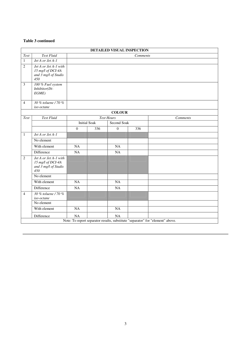 API IP Spec 1581-2002 add 2011.pdf_第3页