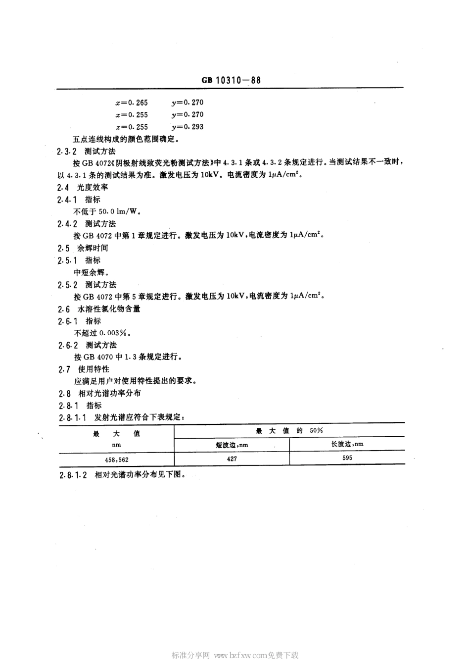 GBT 10310-1988 黑白显像管用Y4-W2荧光粉.pdf_第2页