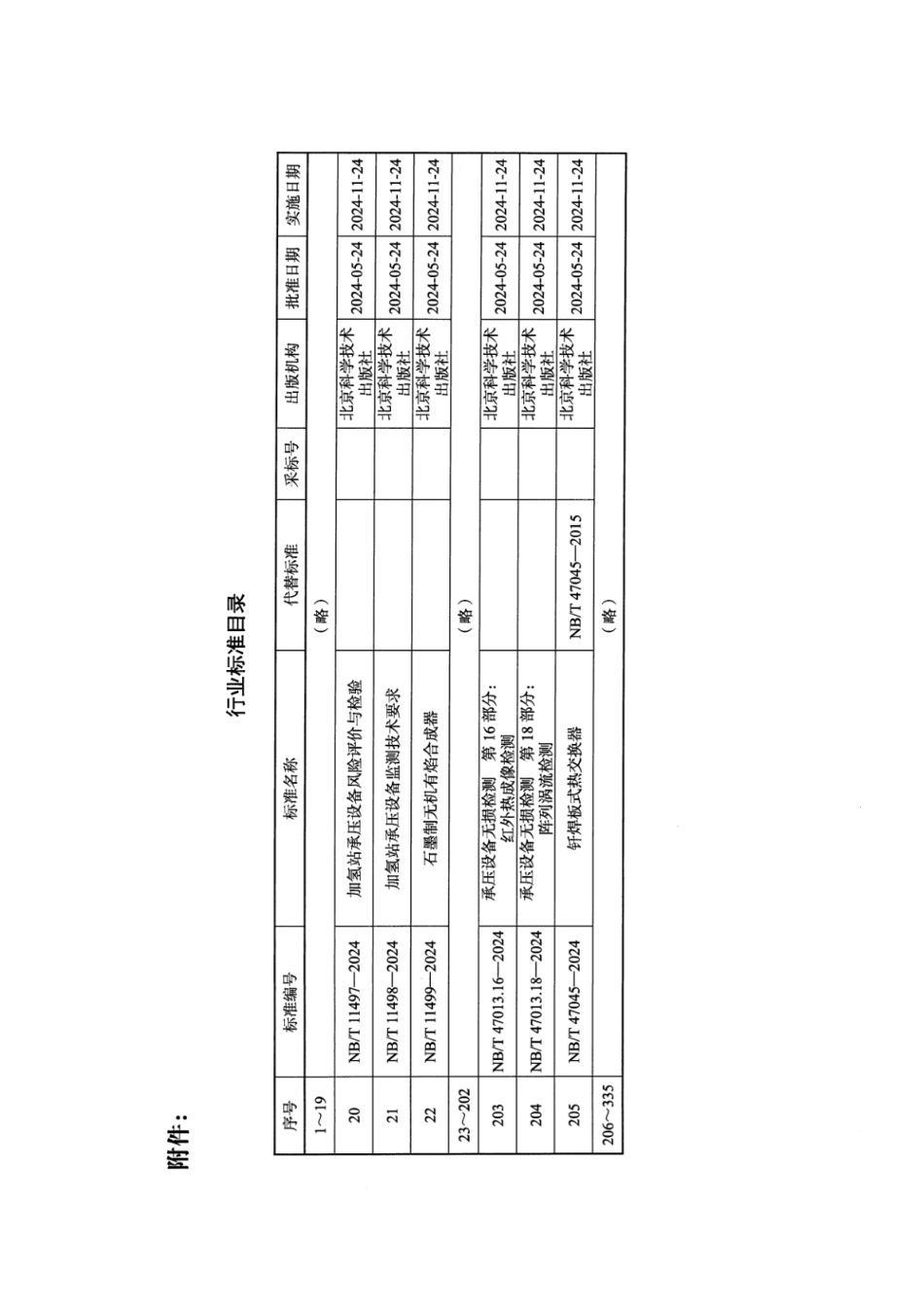 【清晰版】 NB_T 47045-2024 钎焊板式热交换器.pdf_第3页