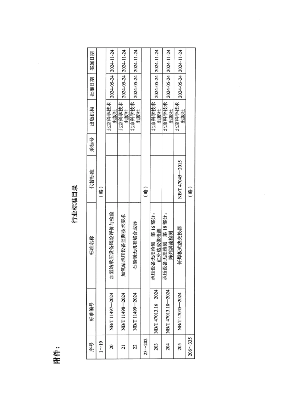 【清晰版】 NB_T 11497-2024 加氢站承压设备风险评价与检验.pdf_第3页