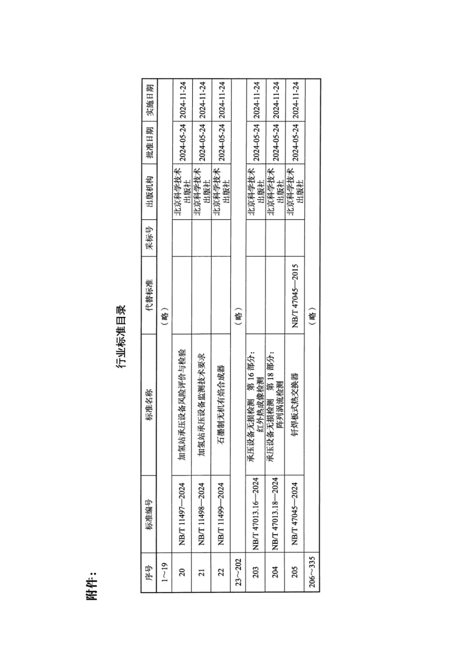 【清晰版】 NB_T 47013.16-2024 承压设备无损检测 第16部分：红外热成像检测.pdf_第3页