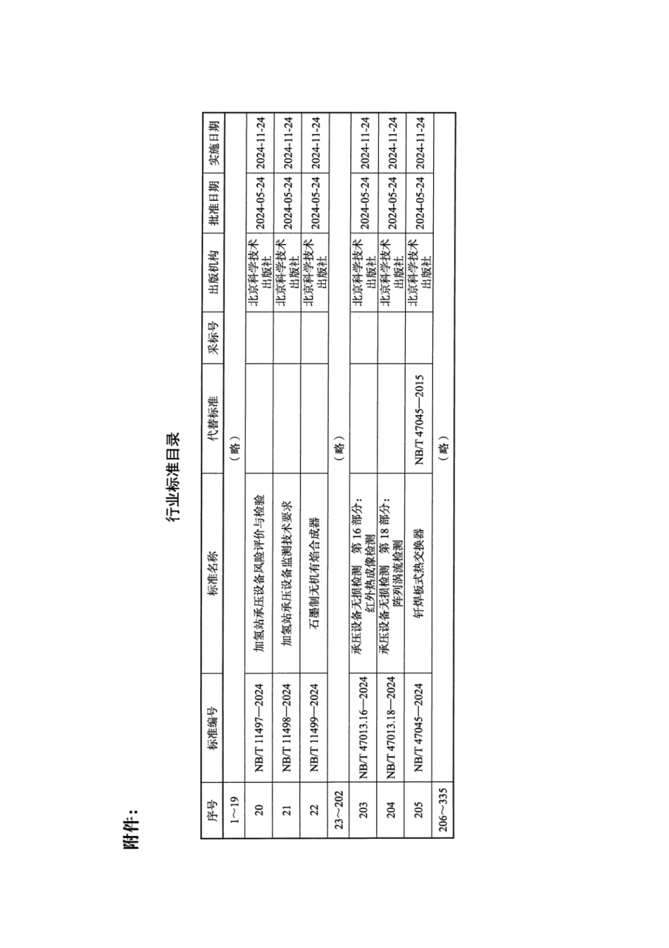 NB_T 11499-2024 石墨制无机有焰合成器.pdf_第3页