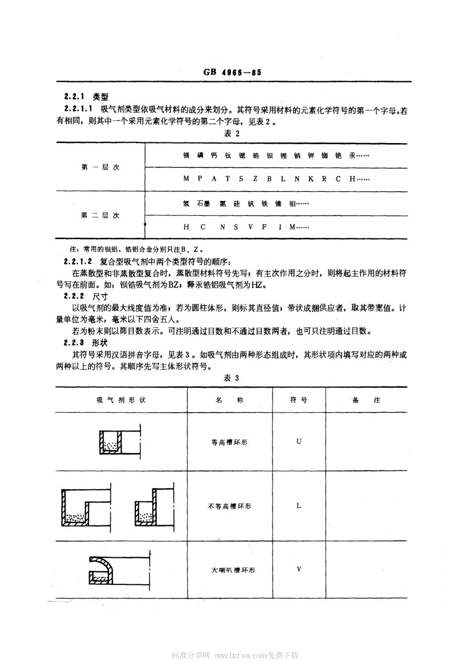 GBT 4965-1985 吸气剂分类及型号命名方法.pdf_第2页