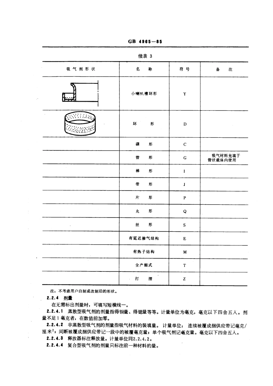 GBT 4965-1985 吸气剂分类及型号命名方法.pdf_第3页