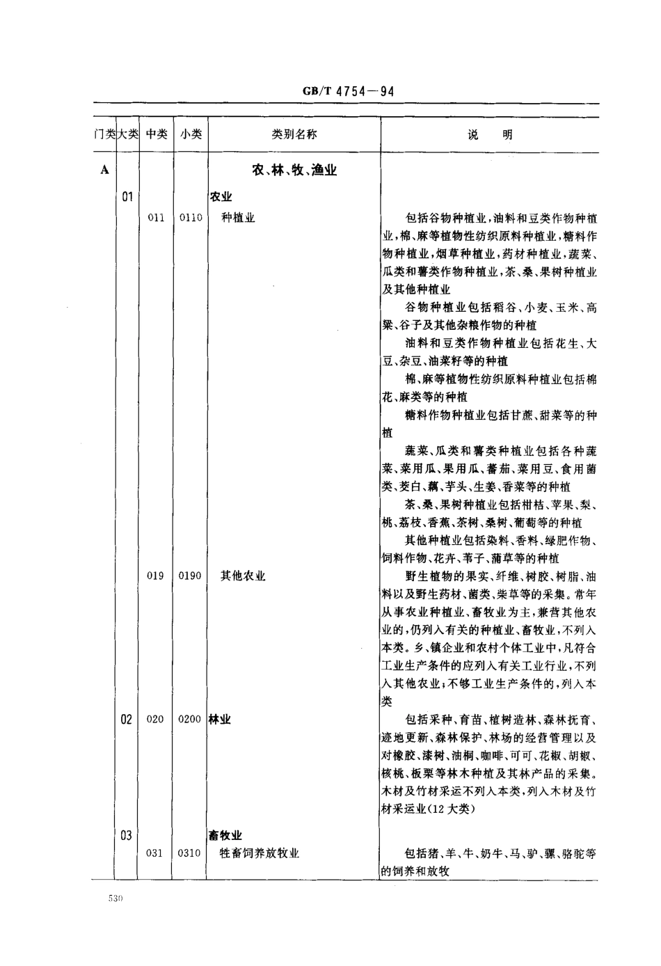 GBT 4754-1994 国民经济行业分类与代码.pdf_第3页