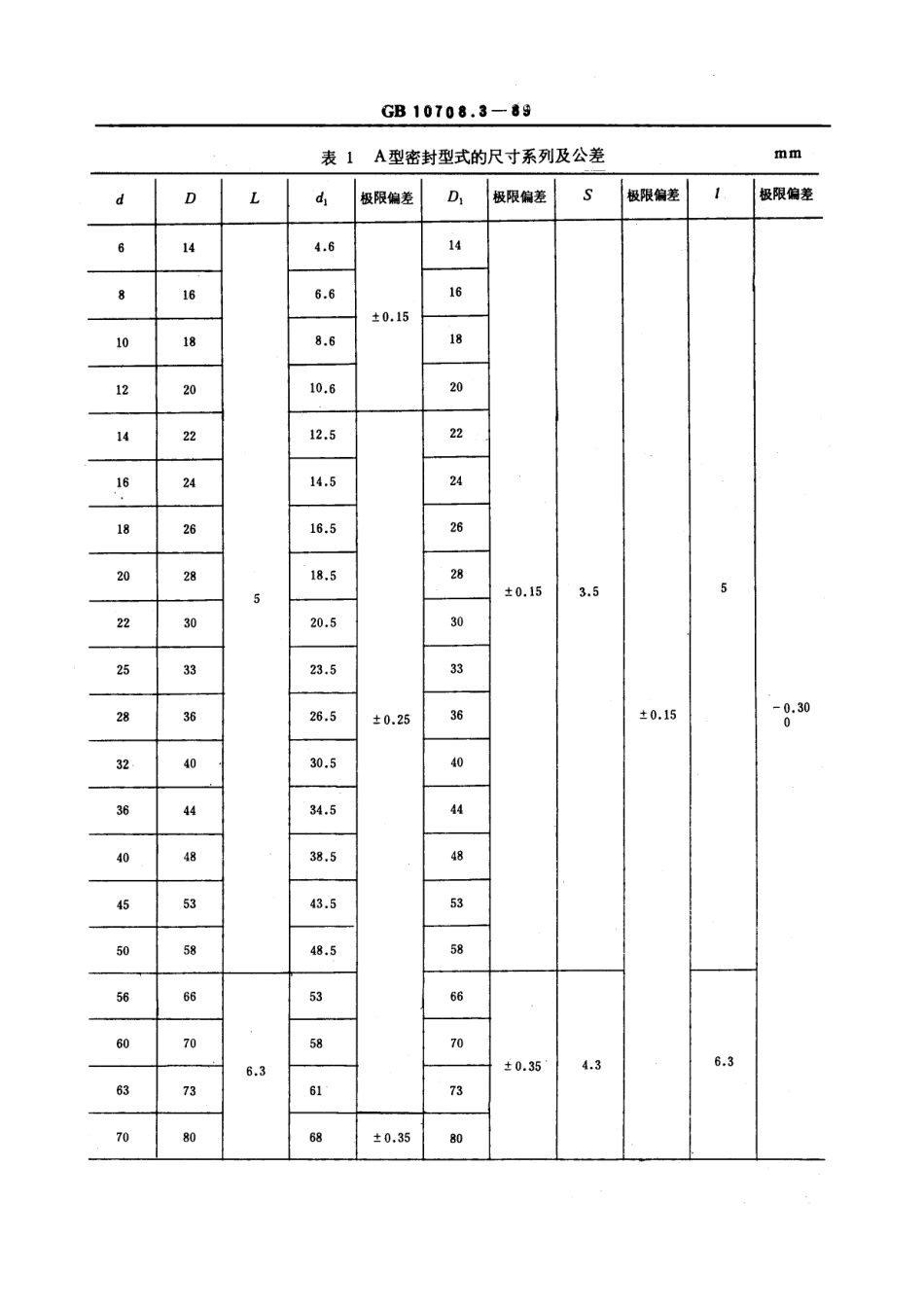 GBT 10708.3-1989 往复运动橡胶密封圈结构尺寸系列 第三部分：橡胶防尘密封圈.pdf_第3页