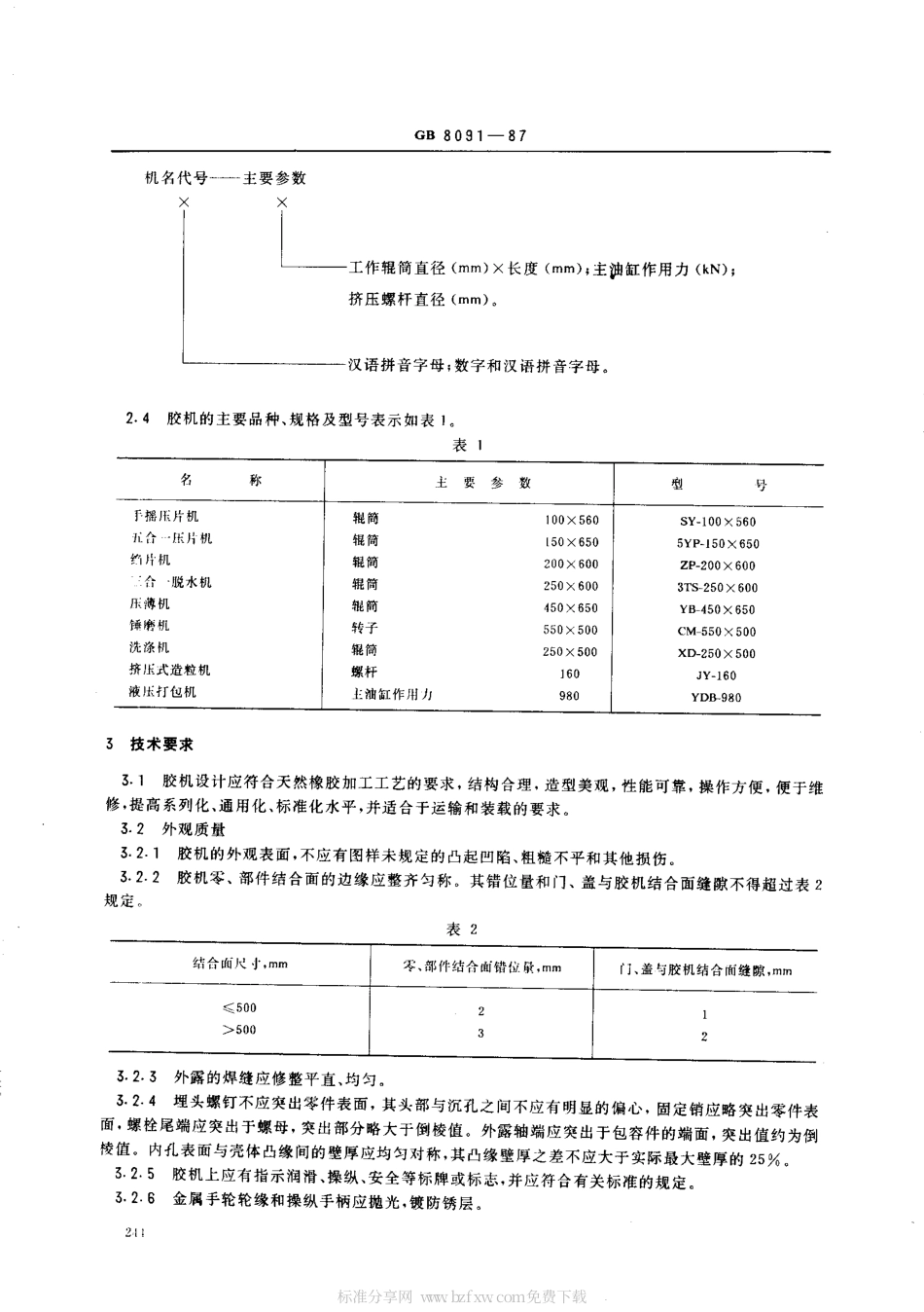 GBT 8091-1987 天然橡胶初加工机械通用技术条件.pdf_第2页