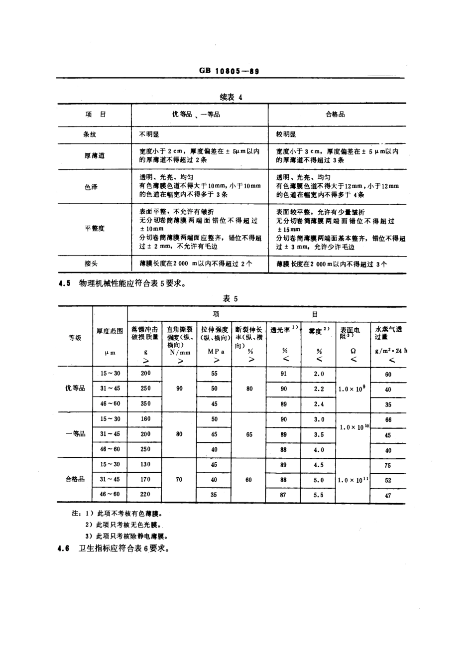 GBT 10805-1989 食品包装用硬质聚氯乙烯薄膜.pdf_第3页