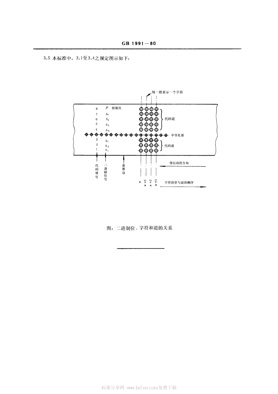 GBT 1991-1980 信息处理交换用七位编码字符集在穿孔纸带上的表示方法.pdf_第2页
