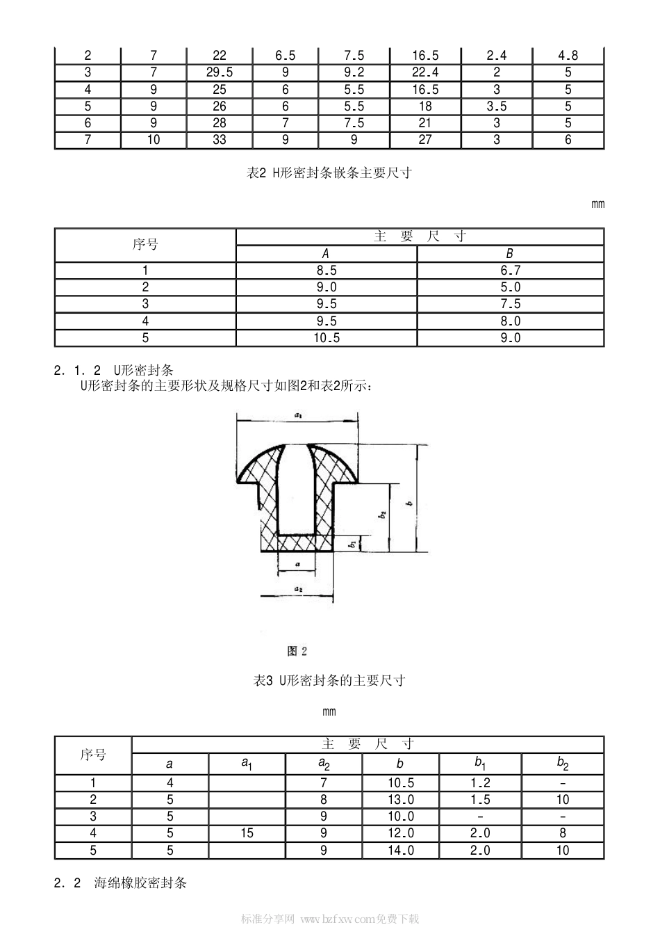 GBT 7526-1987 车辆门窗橡胶密封条.pdf_第2页