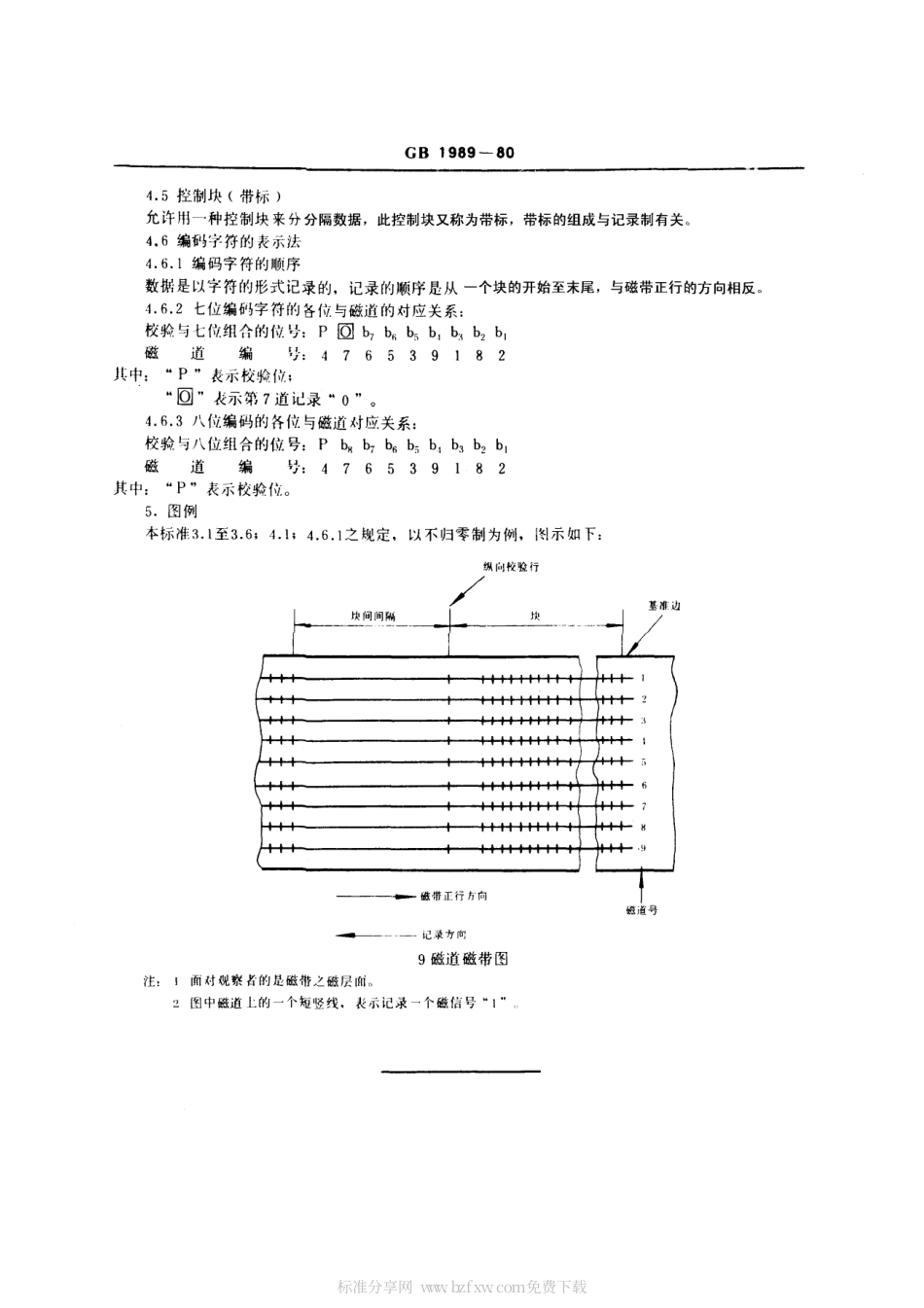 GBT 1989-1980 信息处理交换用七位编码字符集在9磁道12.7 毫米磁带上的表示方法.pdf_第2页