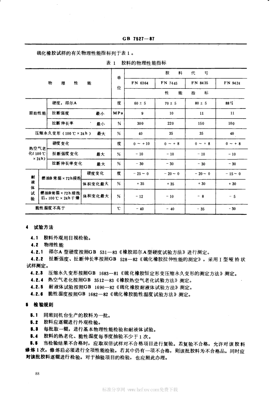 GBT 7527-1987 燃油用O型橡胶密封圈胶料.pdf_第2页