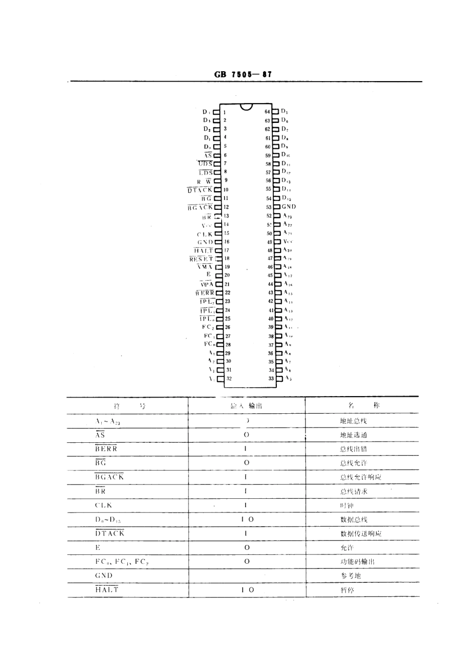 GBT 7505-1987 半导体集成微型计算机电路系列和品种 68000 系列的品种.pdf_第3页