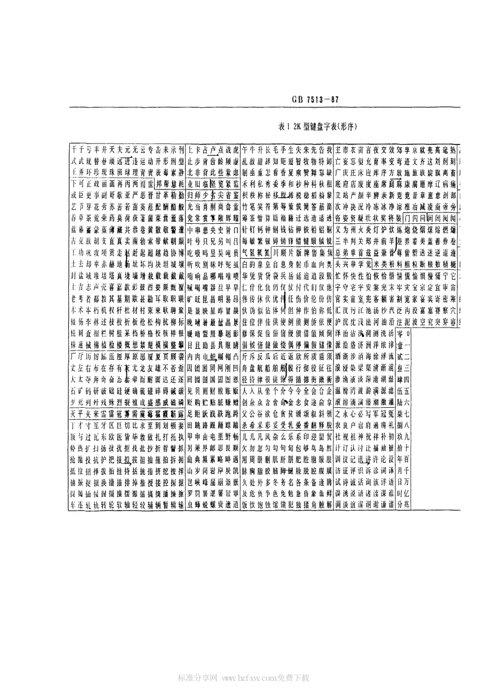 GBT 7513-1987 汉字整字键盘盘面字排列.pdf_第2页