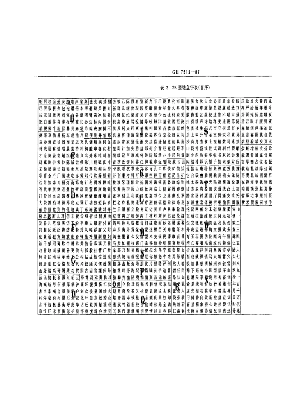 GBT 7513-1987 汉字整字键盘盘面字排列.pdf_第3页