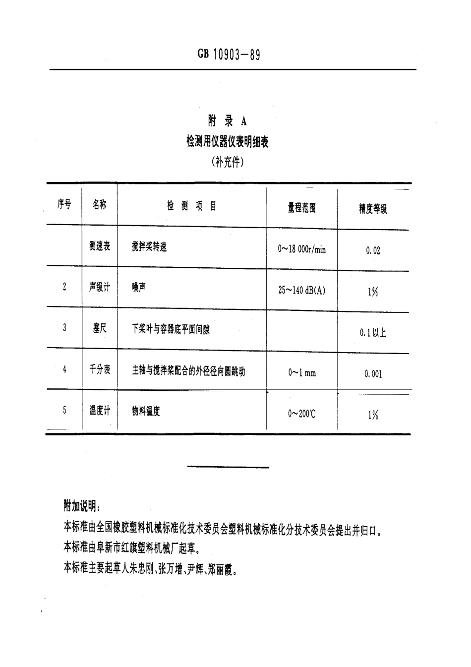 GBT 10903-1989 塑料混合机 检测方法.pdf_第3页