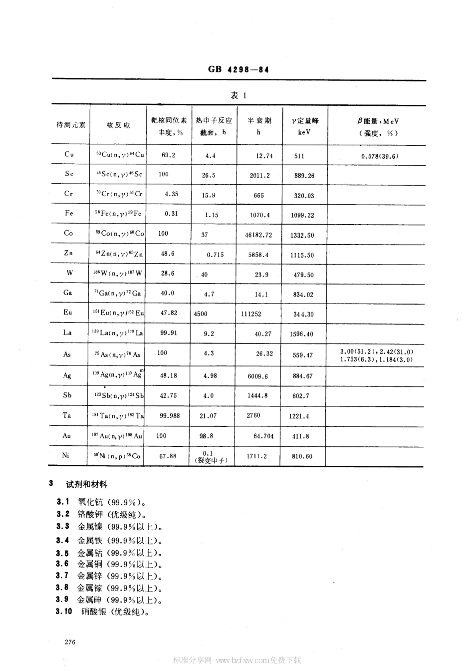 GBT 4298-1984 半导体硅材料中杂质元素的活化分析方法.pdf_第2页