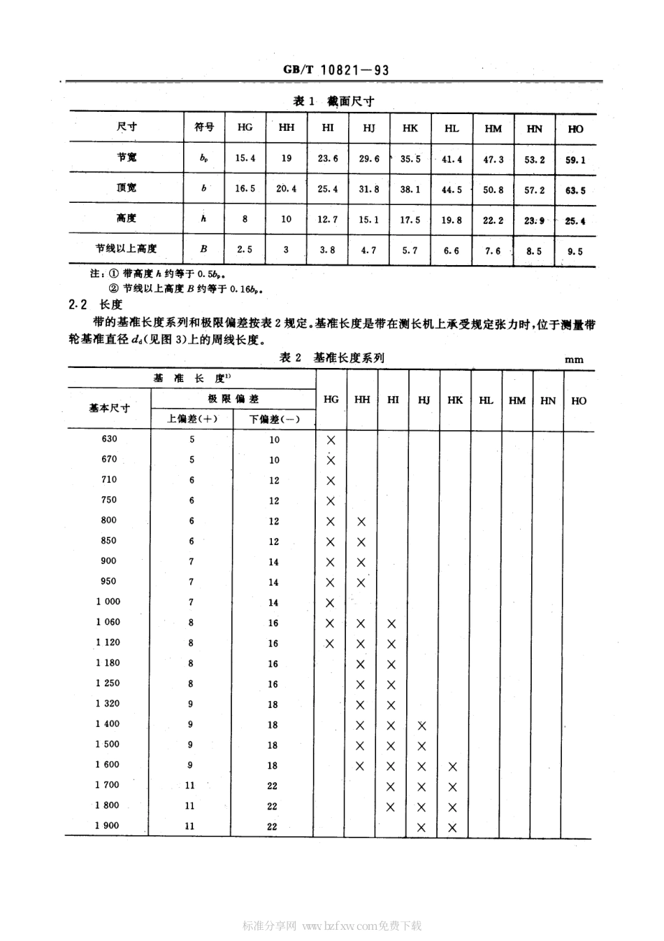 GBT 10821-1993 农业机械用V带尺寸.pdf_第2页