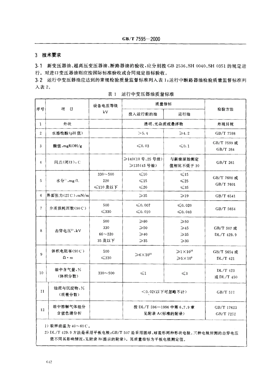 GBT 7595-2000 运行中变压器油质量标准.pdf_第3页