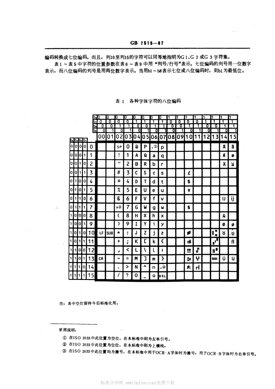 GBT 7515-1987 信息处理用机器可读字符编码 (磁墨水字符识别和光学字符识别的字符).pdf_第2页