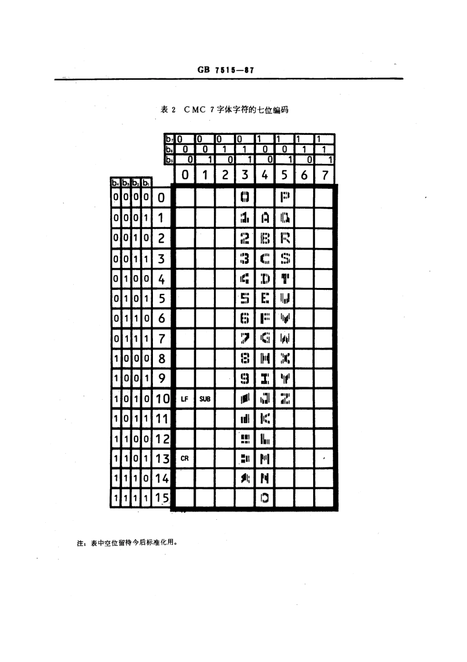 GBT 7515-1987 信息处理用机器可读字符编码 (磁墨水字符识别和光学字符识别的字符).pdf_第3页