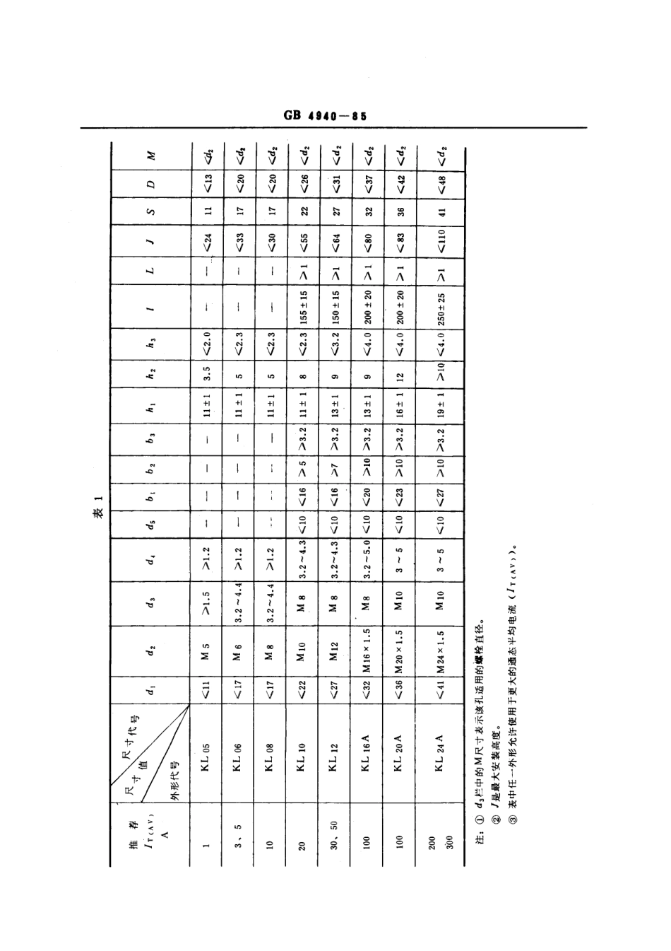 GBT 4940-1985 普通晶闸管.pdf_第3页