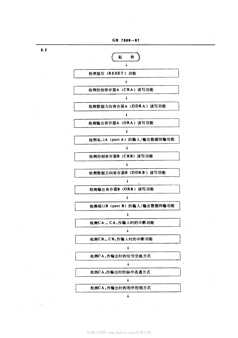 GBT 7508-1987 半导体集成微型计算机电路Cμ6821 型外围接口转接器功能验证方法.pdf_第2页