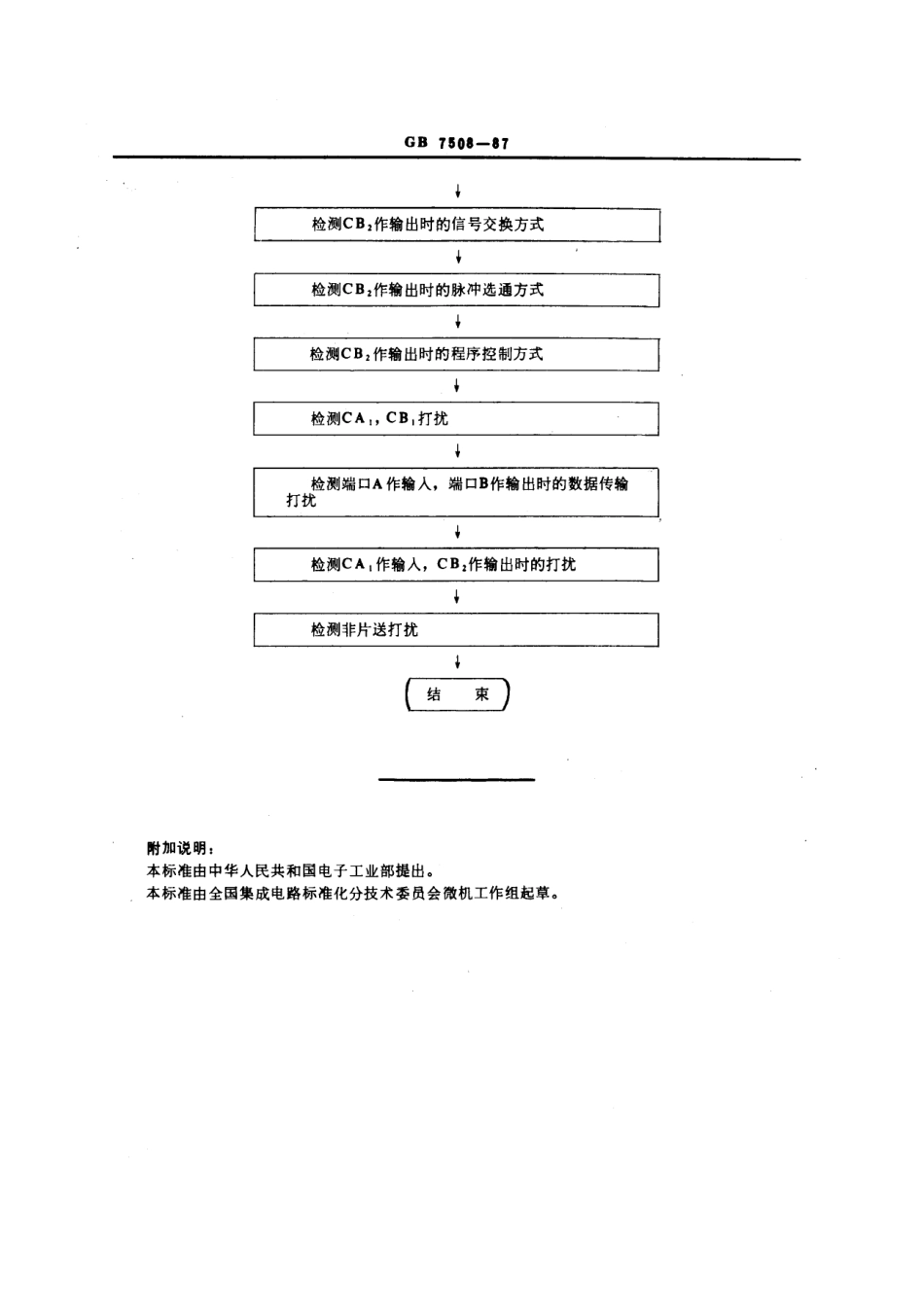 GBT 7508-1987 半导体集成微型计算机电路Cμ6821 型外围接口转接器功能验证方法.pdf_第3页