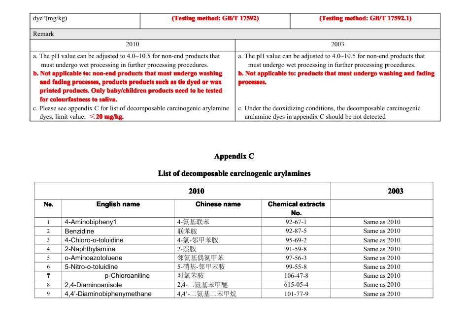 GB1840—2010标准对比GB18401—2003变化汇总英文版.pdf_第2页