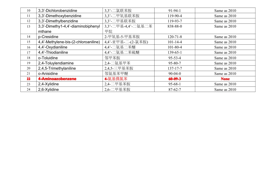GB1840—2010标准对比GB18401—2003变化汇总英文版.pdf_第3页