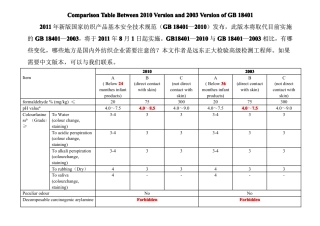 GB1840—2010标准对比GB18401—2003变化汇总英文版.pdf