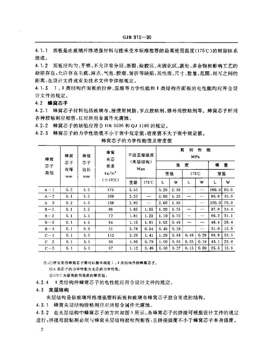 GJB 910-1990 玻璃纤维增强塑料蜂窝夹层结构通用规范.pdf_第3页