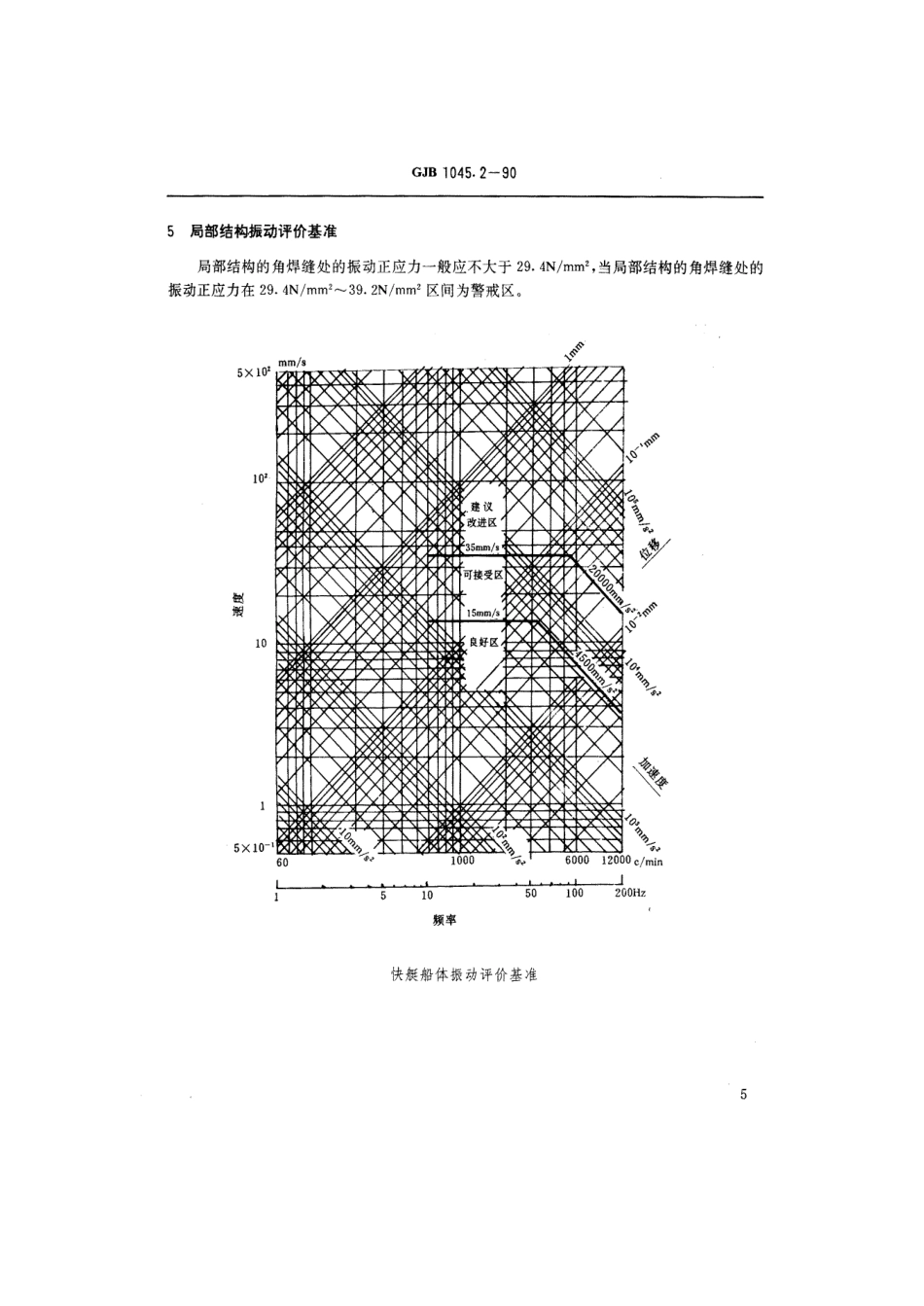 GJB 1045.2-1990 舰船船体振动评价基准.pdf_第3页