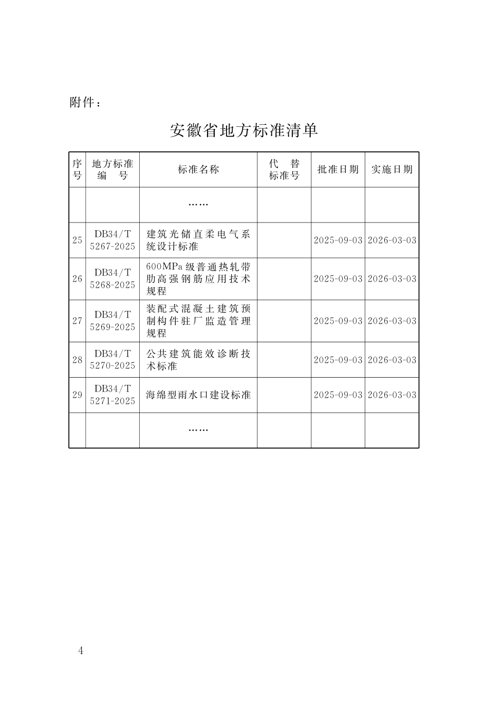 【地方标准】DB34_T 5270-2025 公共建筑能效诊断技术标准.pdf_第3页