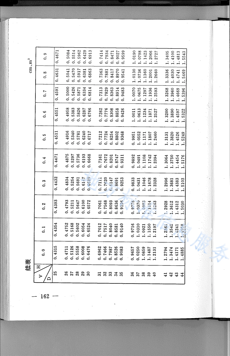 DB21_T 779-1994林业经营数表.pdf_第2页