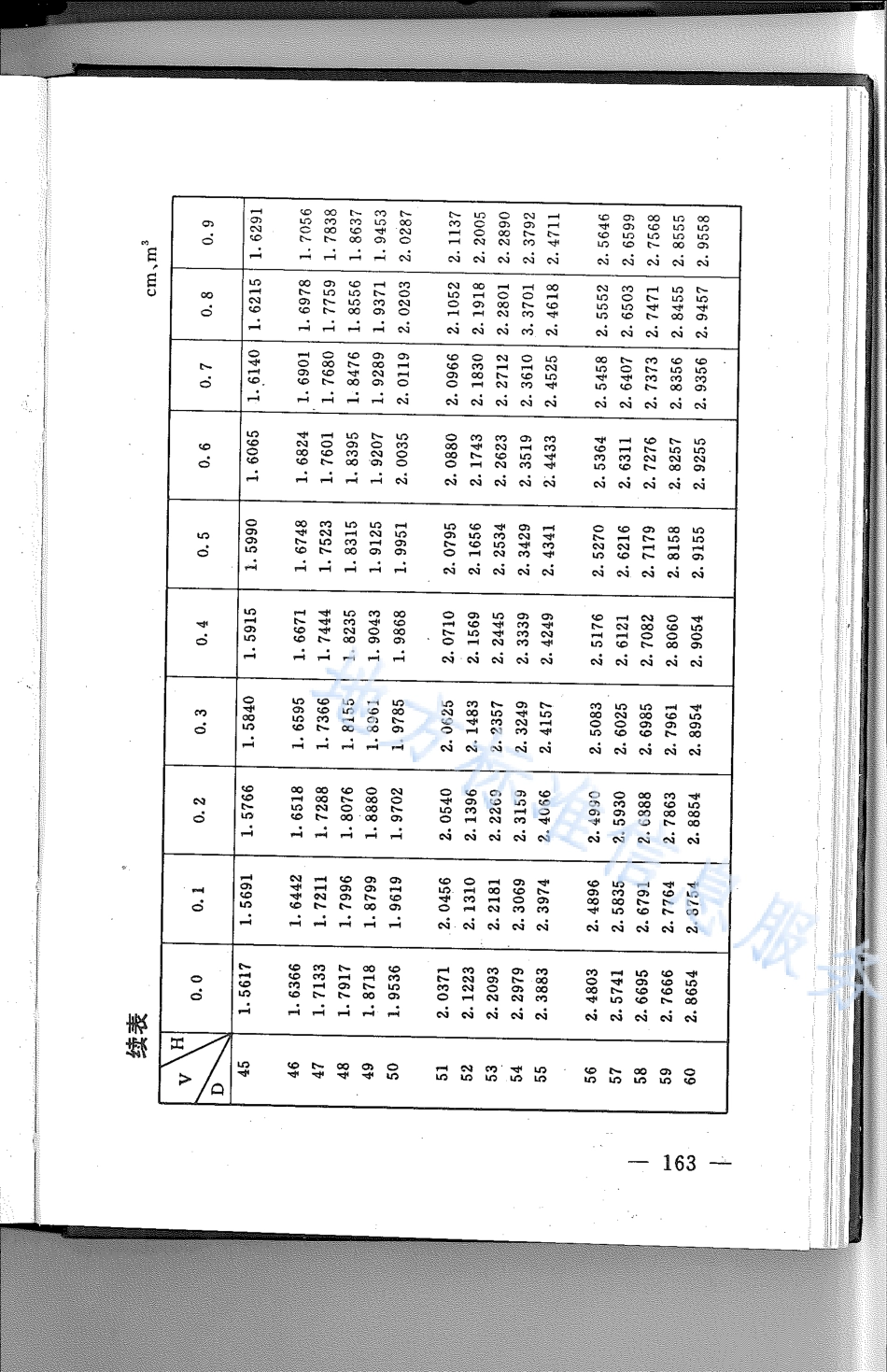 DB21_T 779-1994林业经营数表.pdf_第3页