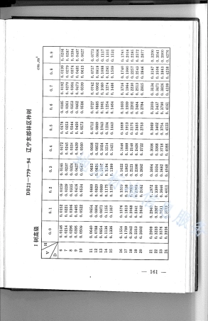 DB21_T 779-1994林业经营数表.pdf