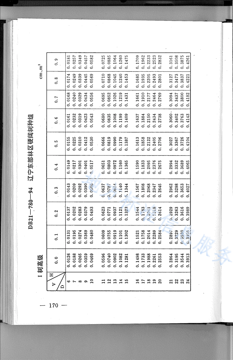 DB21_T 780-1994林业经营数表.pdf_第1页
