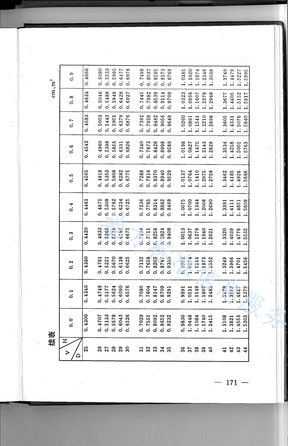 DB21_T 780-1994林业经营数表.pdf_第2页