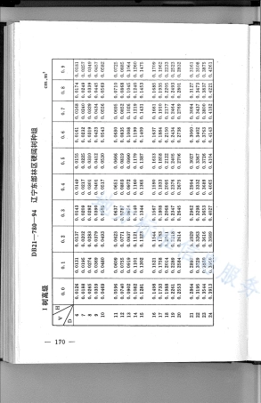 DB21_T 780-1994林业经营数表.pdf