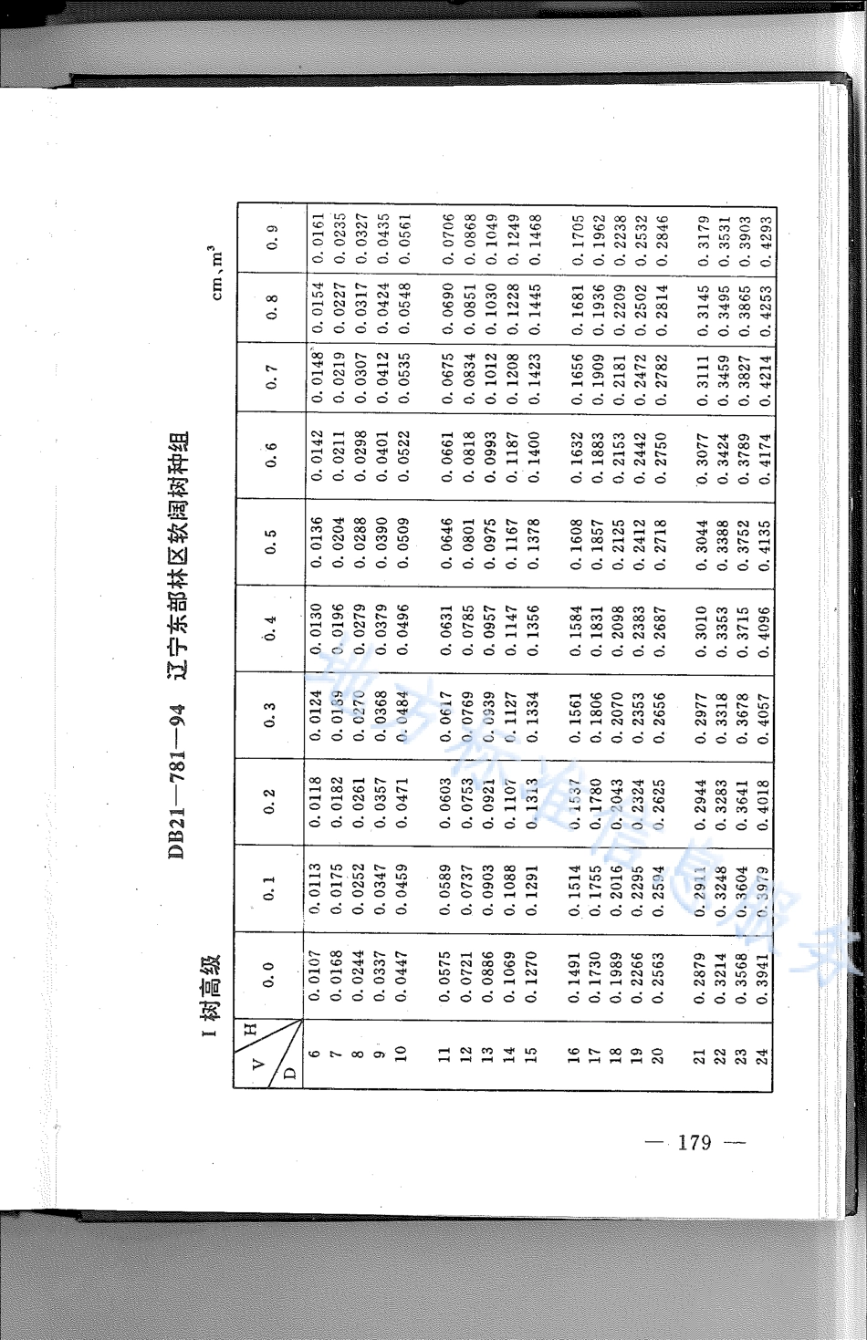 DB21_T 781-1994林业经营数表.pdf_第1页