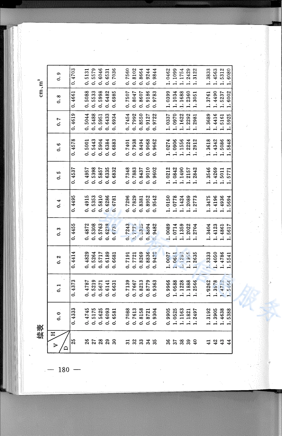 DB21_T 781-1994林业经营数表.pdf_第2页