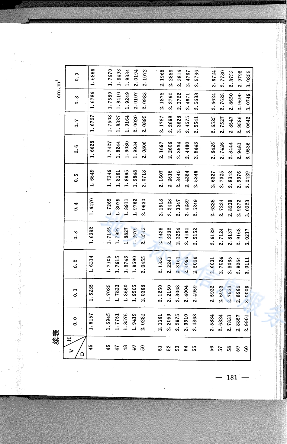 DB21_T 781-1994林业经营数表.pdf_第3页