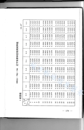 DB21_T 781-1994林业经营数表.pdf