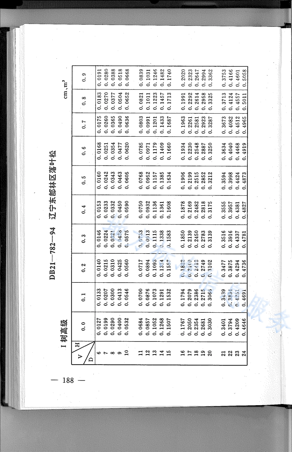 DB21_T 782-1994林业经营数表.pdf_第1页