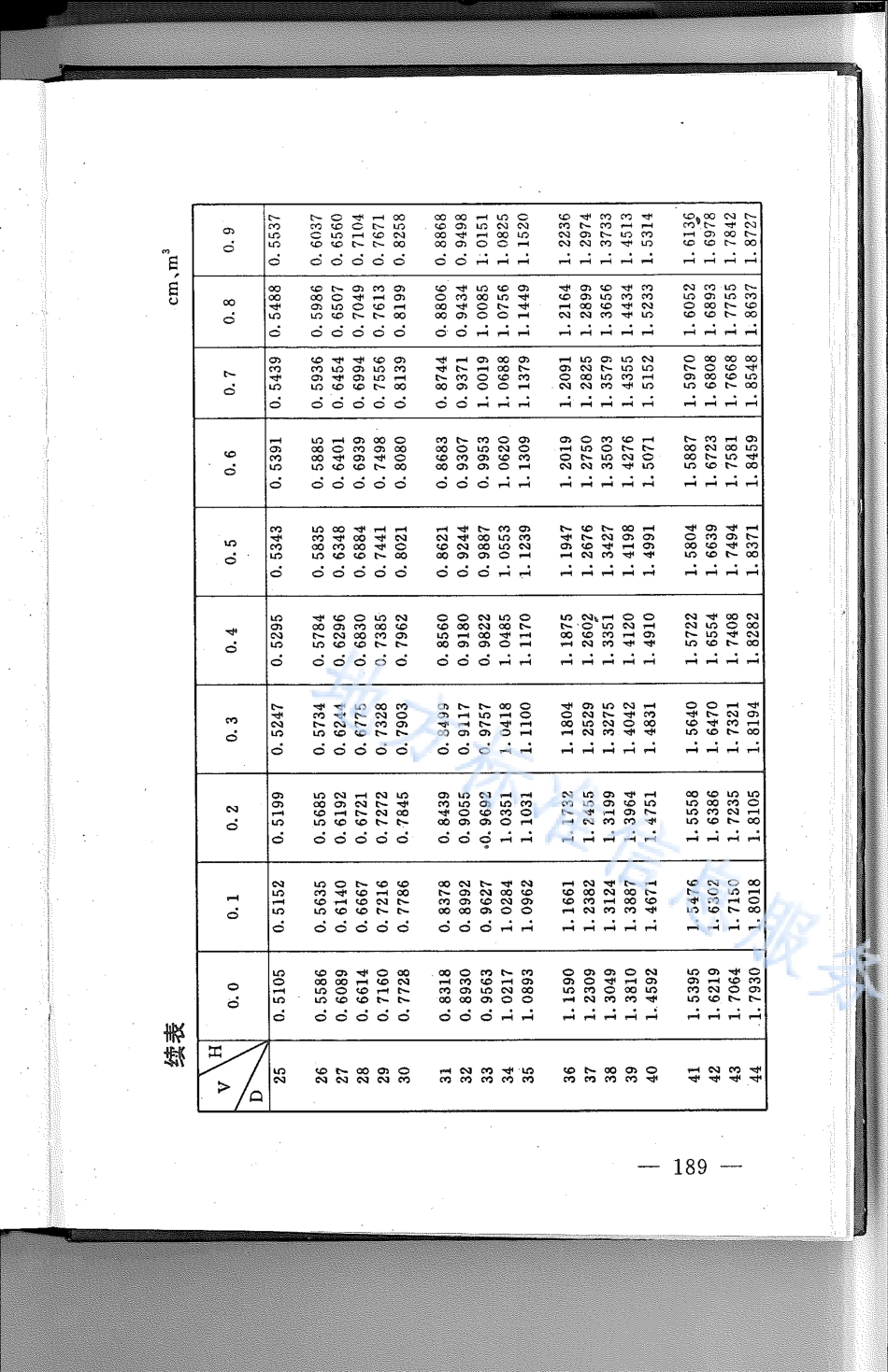 DB21_T 782-1994林业经营数表.pdf_第2页