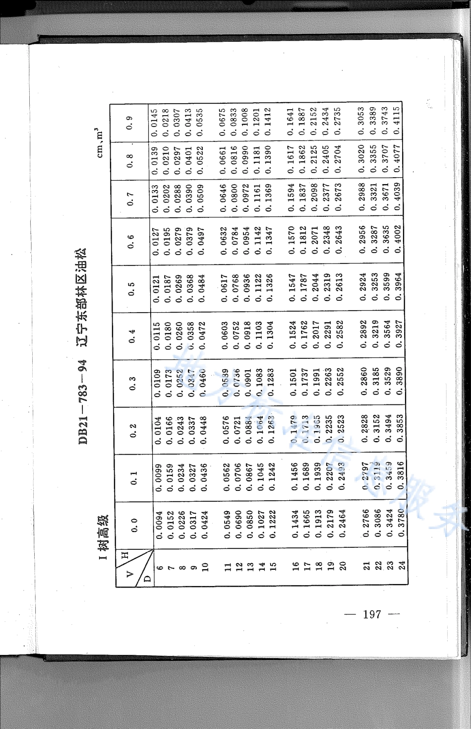 DB21_T 783-1994林业经营数表.pdf_第1页