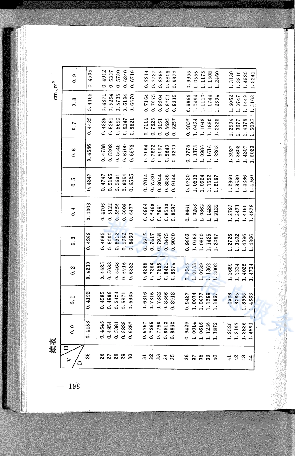 DB21_T 783-1994林业经营数表.pdf_第2页